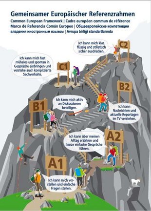 Gemeinsamer Europäischer Referenzrahmen